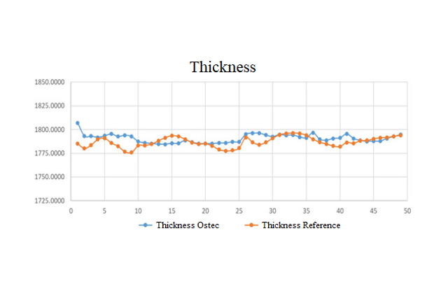 Статистический контроль процесса. Толщина при осаждении слоя SiN